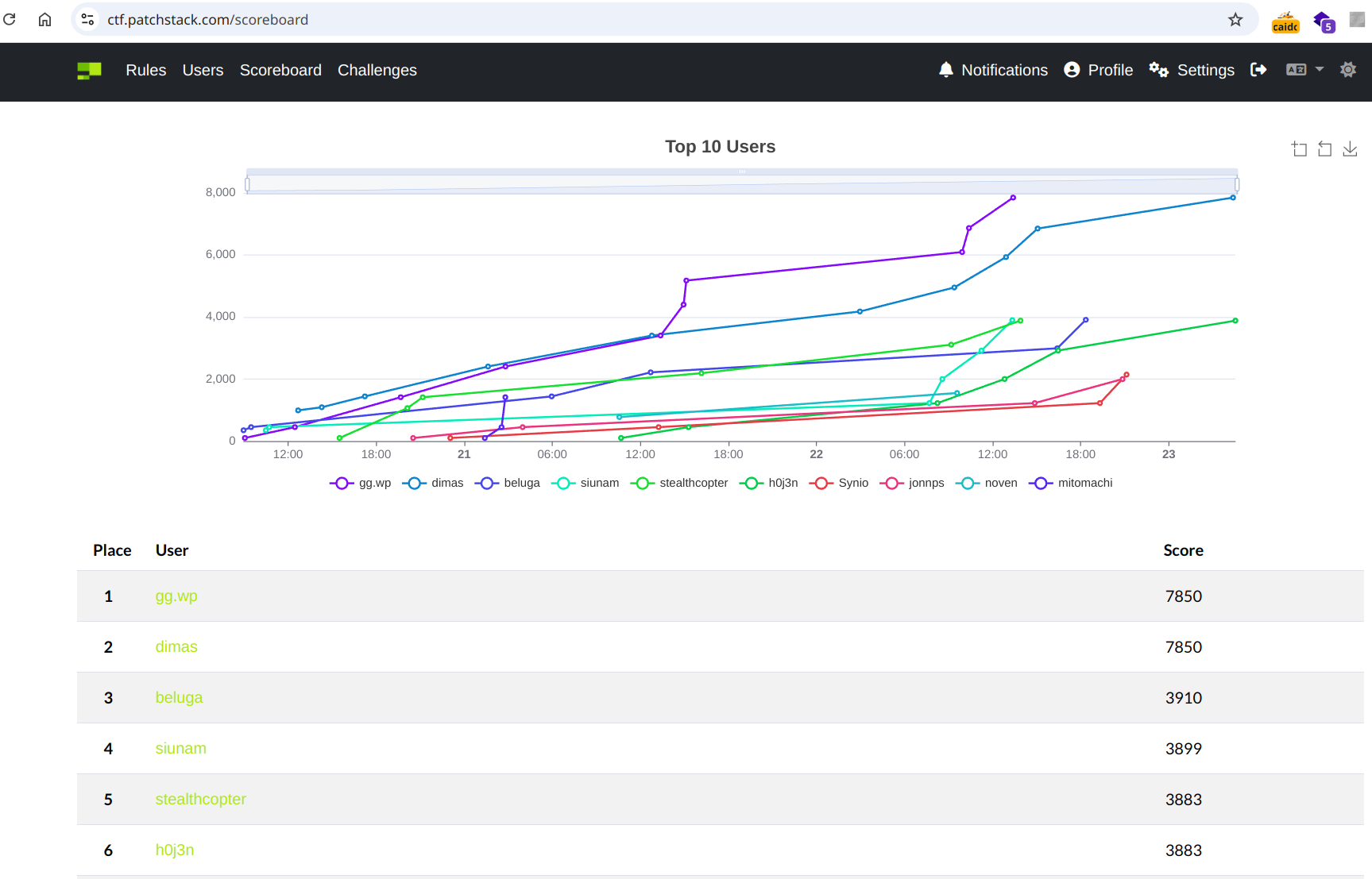 Patchstack CTF: Blocked